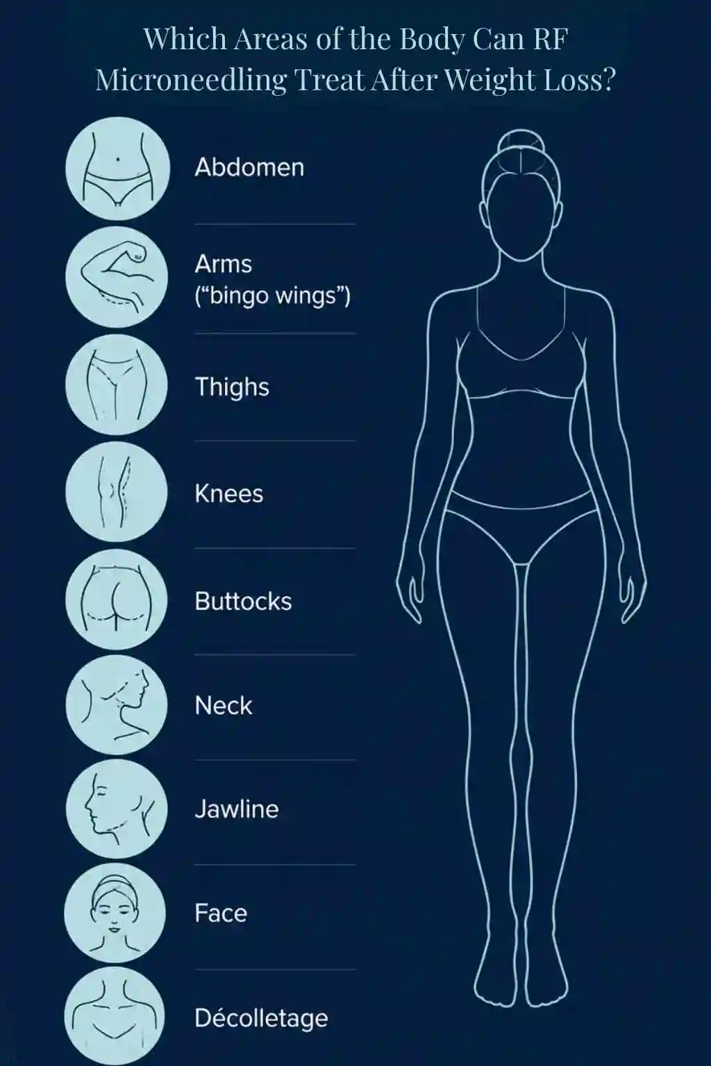 Which Areas of the Body Can RF Microneedling Treat After Weight Loss Ross-on-Wye?